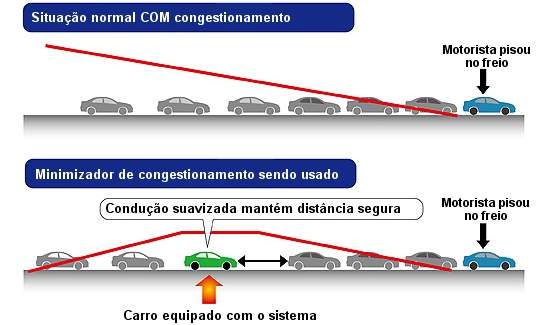 Honda cria sistema capaz de evitar congestionamentos