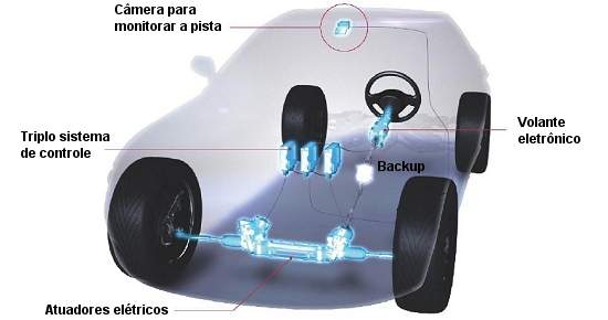 Nissan vai lanar carro com direo eletrnica