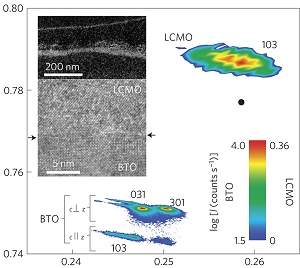 Refrigerao magntica sem magnetismo tira calor de processadores