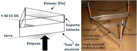 Motor de vento inico pode impulsionar avies