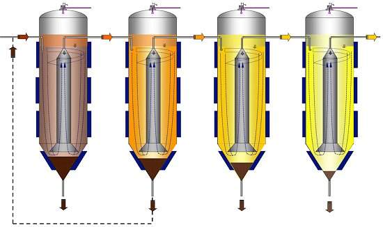 Novo processo de fermentao fabrica cerveja de forma contnua