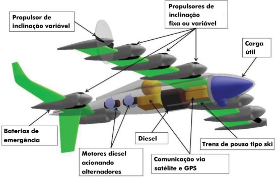 NASA testa avio a diesel com 10 motores eltricos