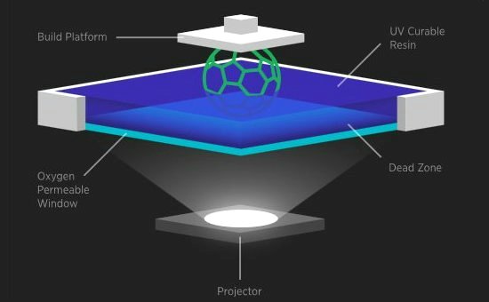 Slidos emergem do lquido em nova tcnica de impresso 3D