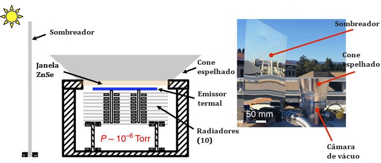 Ar-condicionado do futuro mandar calor para o espao