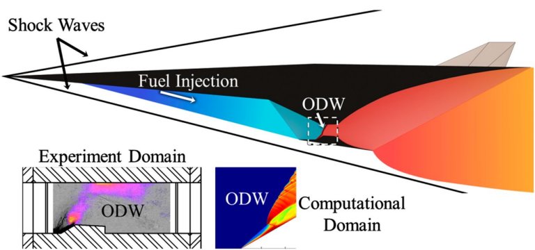 Novo motor de detonao promete avies e foguetes a 20.000 km/h