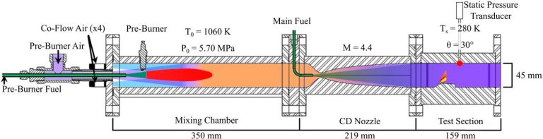 Novo motor de detonao promete avies e foguetes a 20.000 km/h