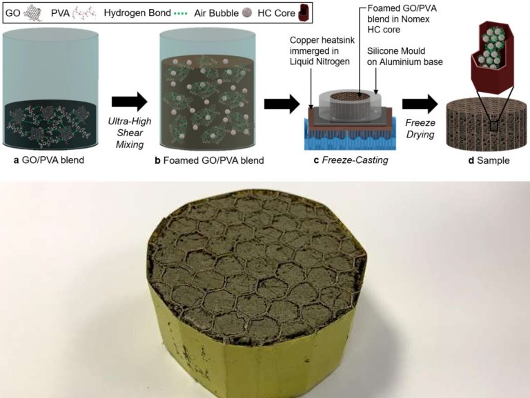 Aerogel promete avio com rudo de secador de cabelo