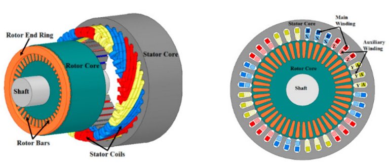 Inteligncia artificial otimiza motor eltrico de induo