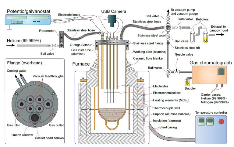 Novo processo transforma sucata em ao de alta tecnologia