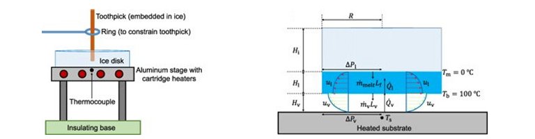 Usando gelo para ferver gua: Descoberta sobre transferncia de calor expande princpio do sculo 18