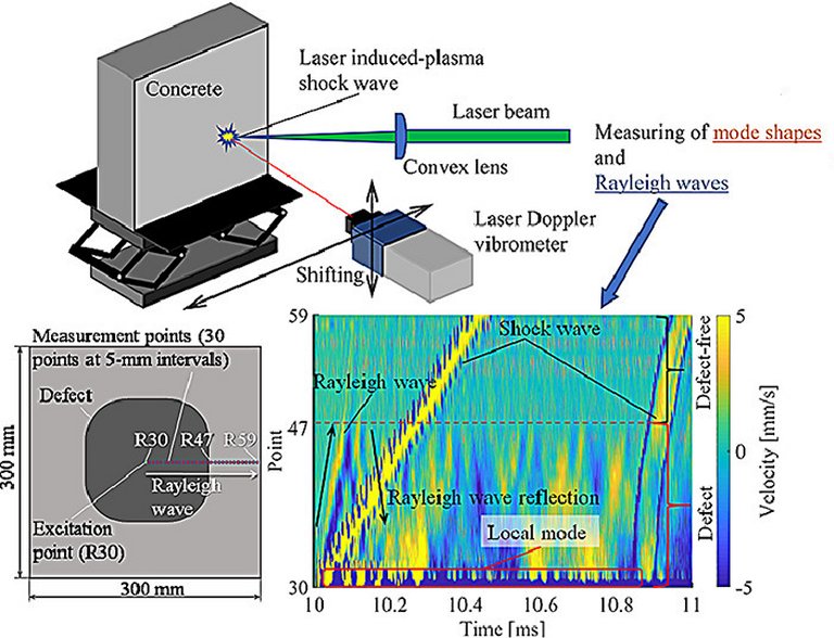 Tcnica rpida e no destrutiva a laser detecta trincas em estruturas de concreto