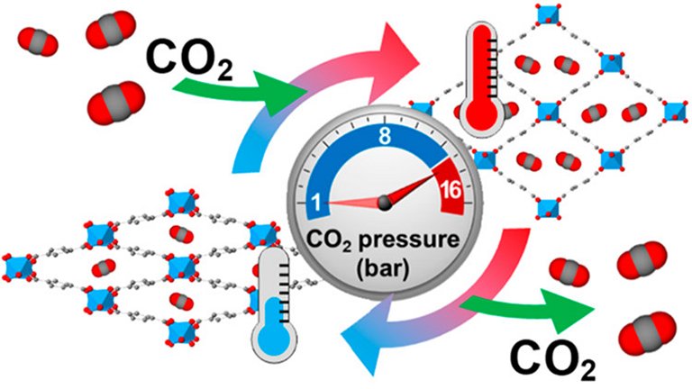 Gases de refrigerao podero ser substitudos por cermicas porosas