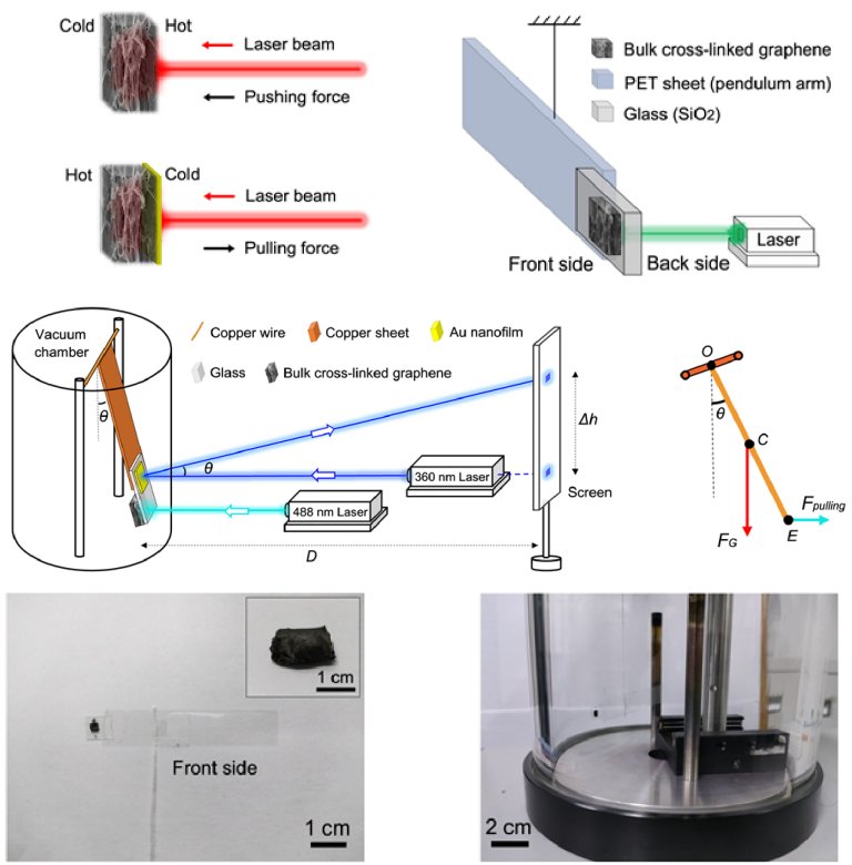 Raio trator a laser puxa objetos macroscpicos