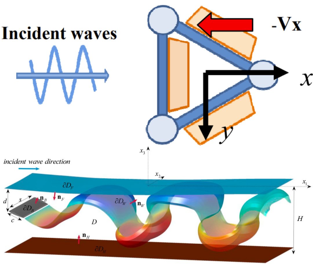 Propulso Devoradora de Ondas supera hlices na propulso de navios