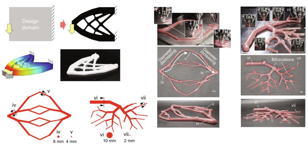 Bocal que muda de formato melhora muito a impresso 3D