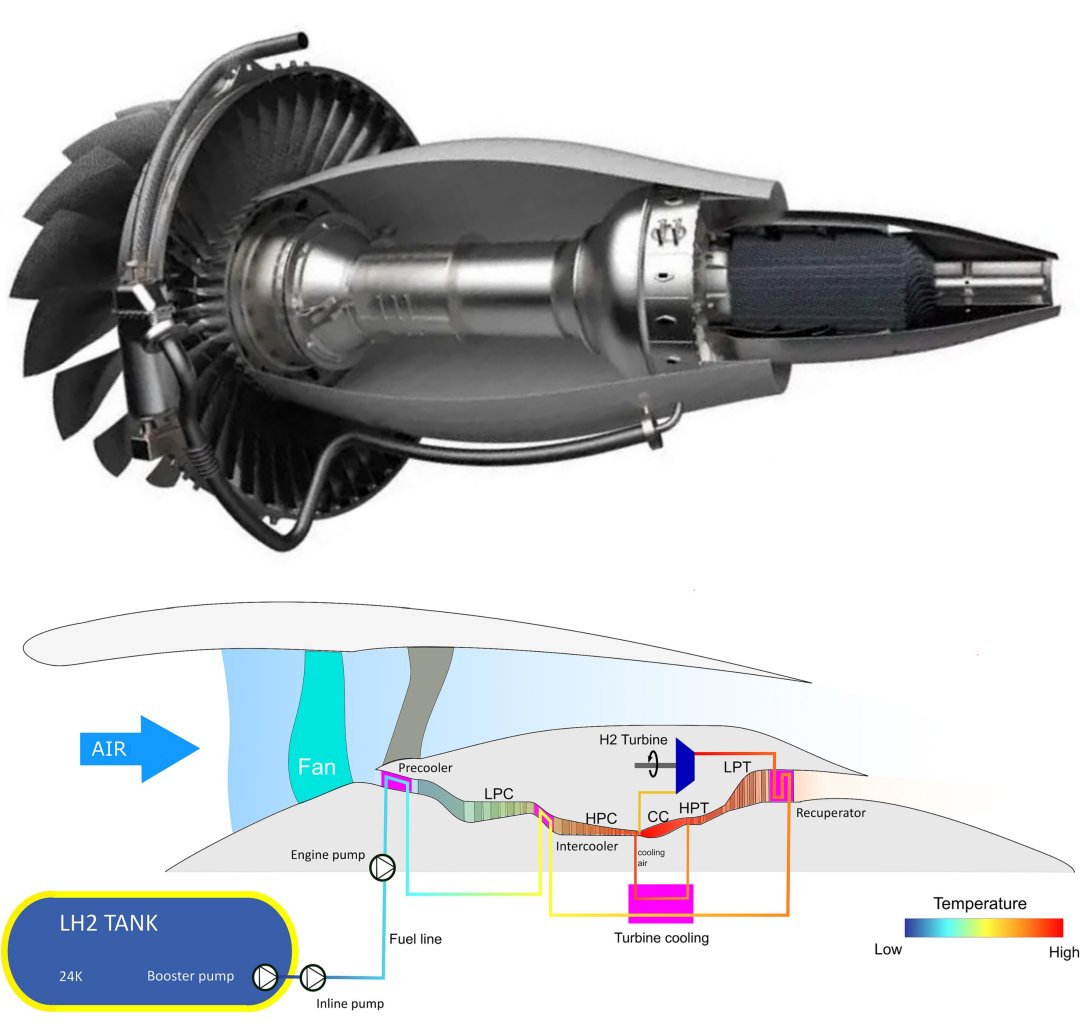 Avies a hidrognio quase prontos para decolar com novos avanos