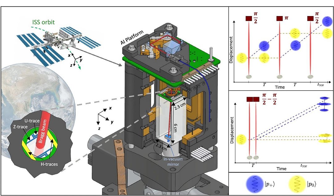 Ondas de matria criam instrumento de medio ultrassensvel no espao