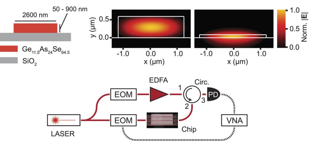 Terremoto em um chip: Ondas sonoras so contidas dentro de um microchip