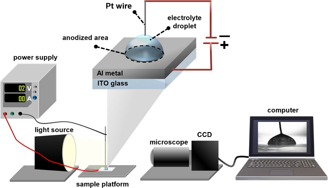 Alumnio fica transparente usando eletricidade e gotculas de cido