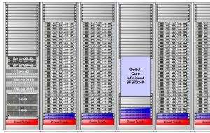 Grid de computao brasileiro comea a funcionar hoje