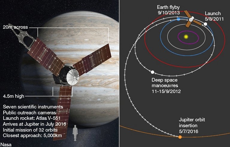 Sonda captura imagem da Terra e da Lua