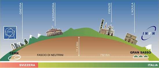 Neutrinos podem ser ainda mais rpidos que a luz... ou mais lentos