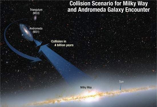 Via Lctea colidir com Andrmeda em 4 bilhes de anos
