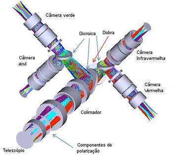 Cmera astronmica inovadora ser desenvolvida no INPE