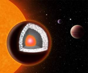 Os estranhos planetas alm do Sistema Solar