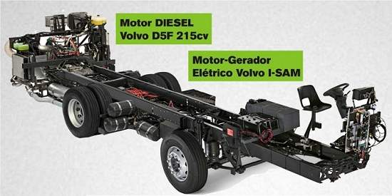 nibus hbridos diesel-eltricos comeam a rodar em Curitiba