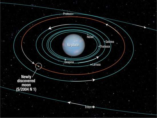 Nova lua de Netuno  descoberta em arquivo do Hubble