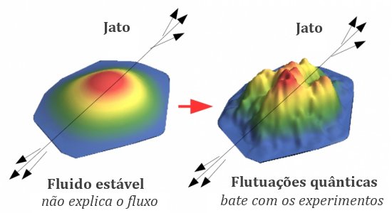 Flutuaes qunticas ajudam a resolver quebra-cabea de 10 anos