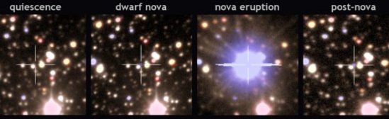 Nova: O antes e o depois da exploso de uma estrela