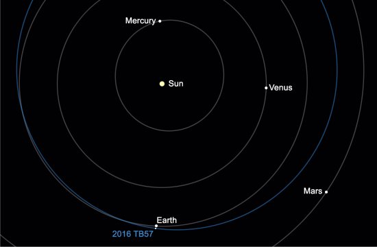 Asteroides prximos  Terra conhecidos chegam a 15.000