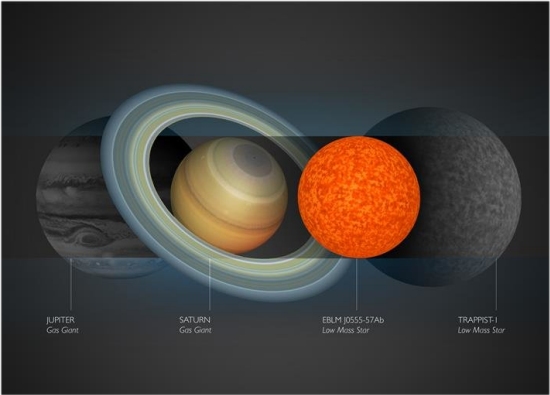 Menor estrela conhecida tem tamanho de planeta