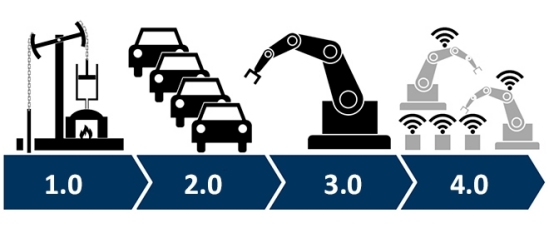 Indstria 4.0 ainda est fora da poltica industrial brasileira