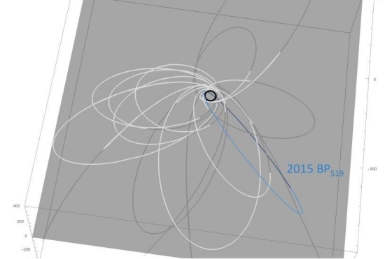 Asteroide Caju refora tese da existncia do Planeta Nove