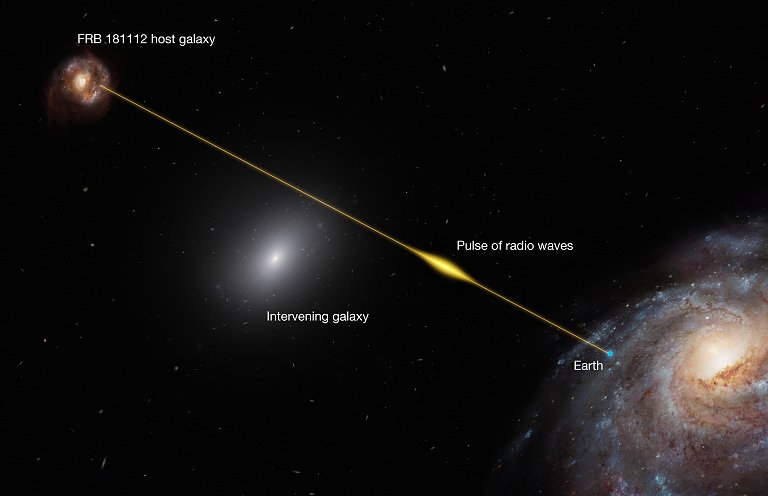 Rajada de rdio enigmtica revela segredos do halo de galxia