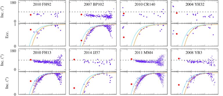 Sistema Solar tem populao de asteroides de origem interestelar