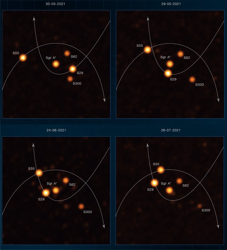 Estrelas rodopiam velozmente ao redor do buraco negro central da Via Lctea