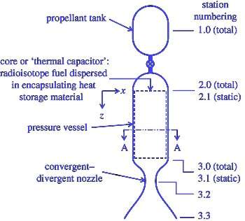 Cientistas propem rob nuclear para explorar Marte