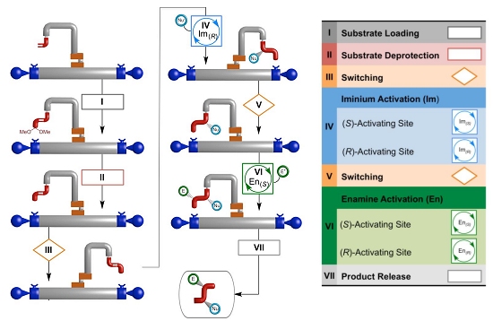 Primeiro rob molecular capaz de construir molculas