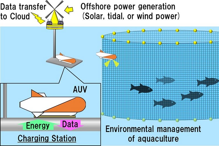 Robs submarinos agora contam com eletricidade e dados sem fios