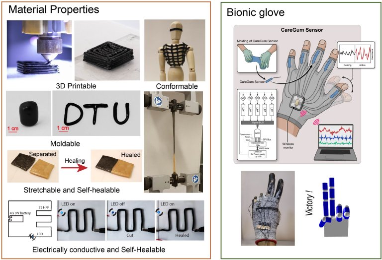 Luva binica para interfaces humano-mquina e fisioterapia