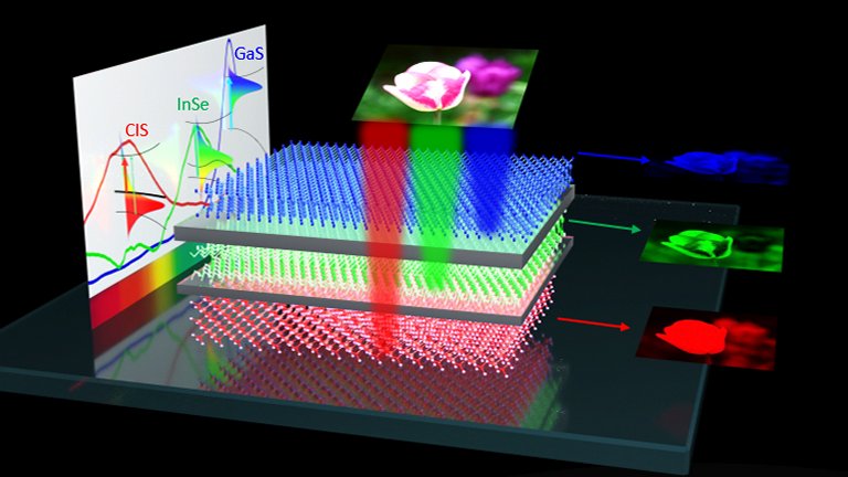 Olho eltrico promete miniaturizao extrema das cmeras digitais