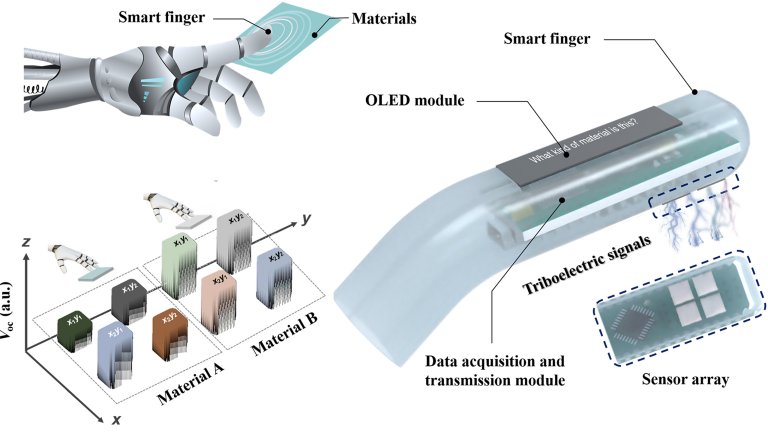 Dedo artificial identifica material de que um objeto  feito