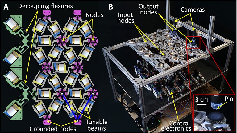 Rede neural mecnica aprende comportamentos e se adapta ativamente ao ambiente