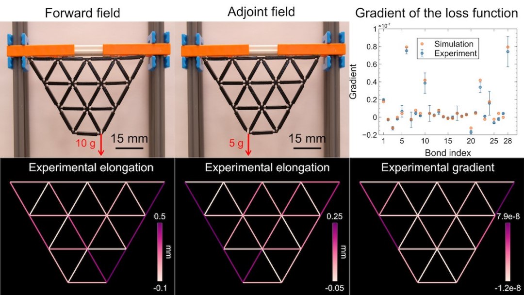 Mquinas inteligentes: Rede neural mecnica roda em processador mecnico