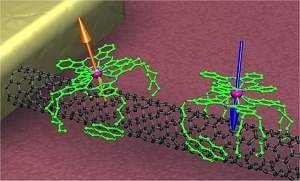 Componente molecular une eletrnica, spintrnica e computao quntica