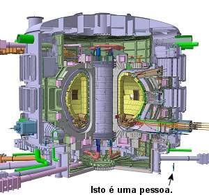 Fuso nuclear: sonho da energia das estrelas continua brilhando